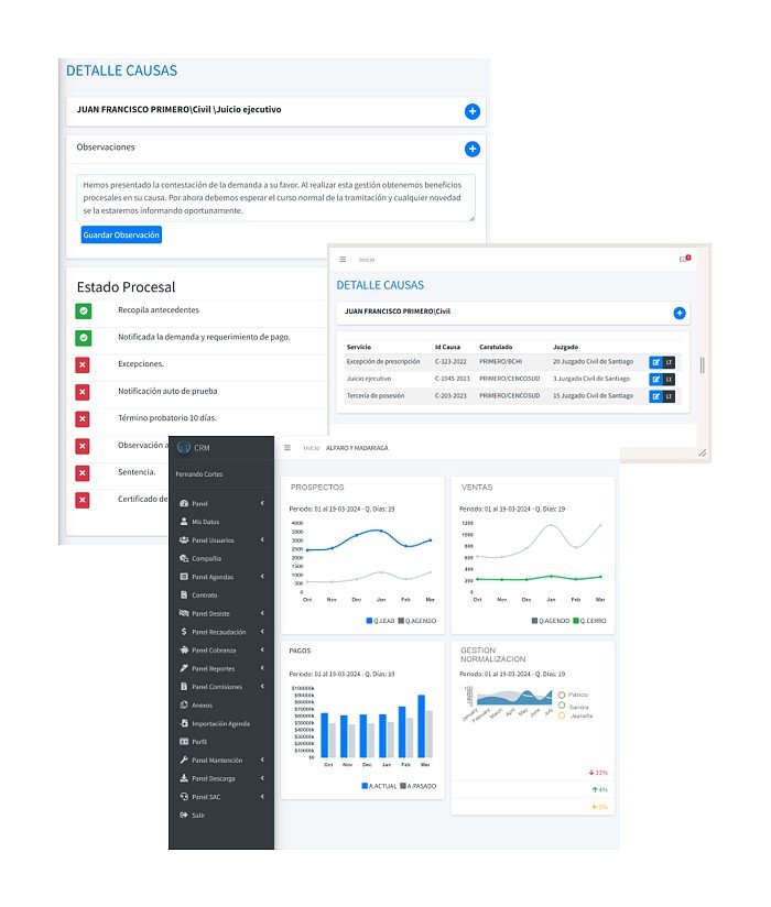 optimizacion de analisis
